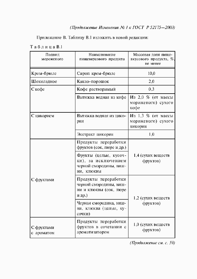 Приложение №2