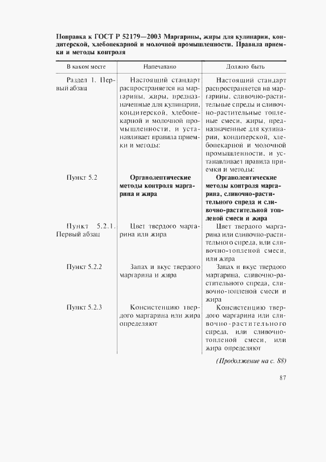 Приложение №4
