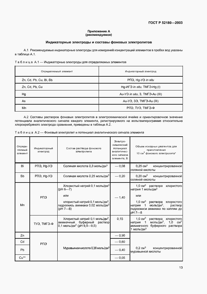 Страница 16 ГОСТ Р 52180-2003
