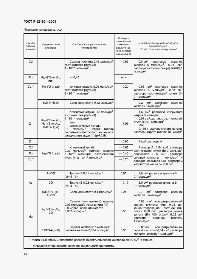Страница 17 ГОСТ Р 52180-2003