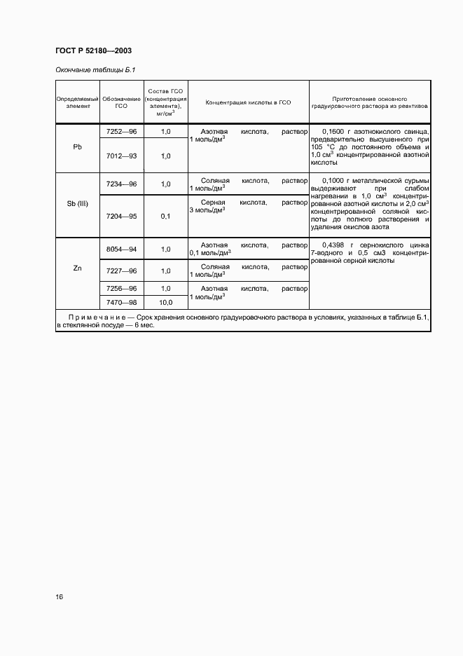 Страница 19 ГОСТ Р 52180-2003