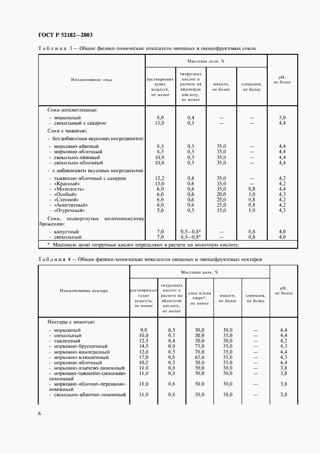 Страница 9 ГОСТ Р 52182-2003