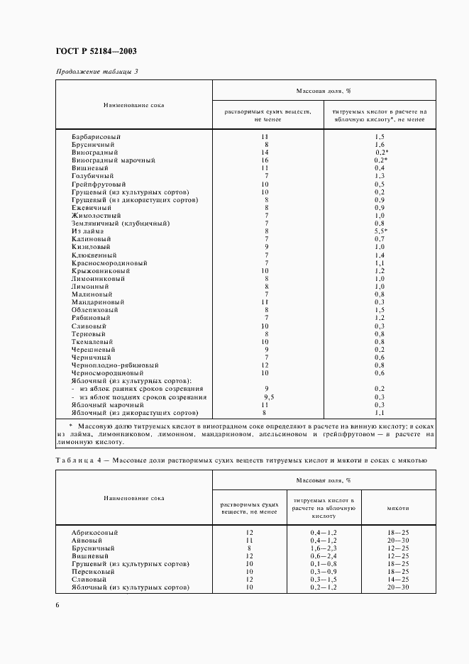 Страница 8 ГОСТ Р 52184-2003