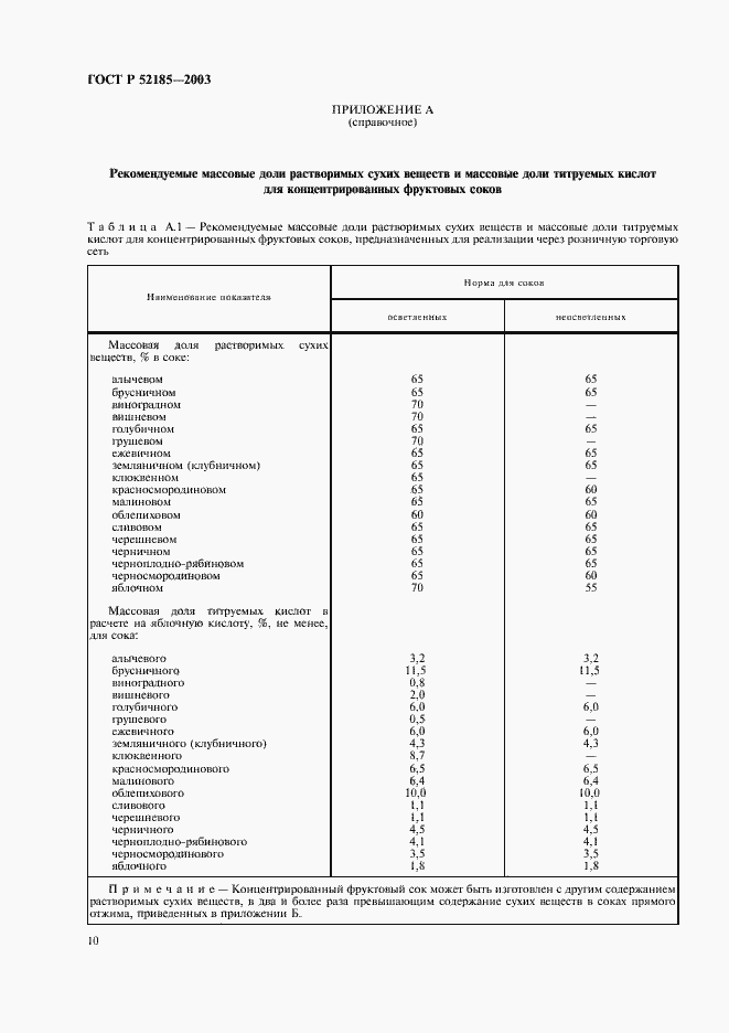Страница 13 ГОСТ Р 52185-2003