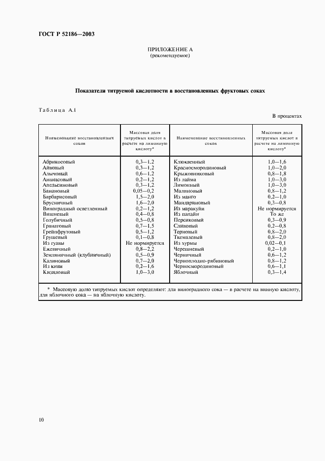 Страница 14 ГОСТ Р 52186-2003