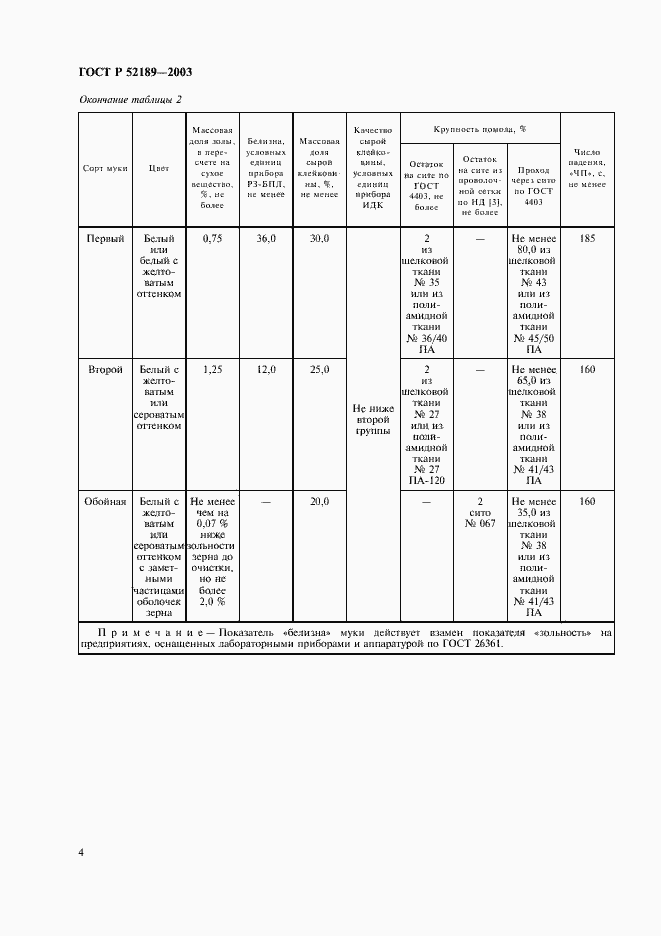 Страница 7 ГОСТ Р 52189-2003