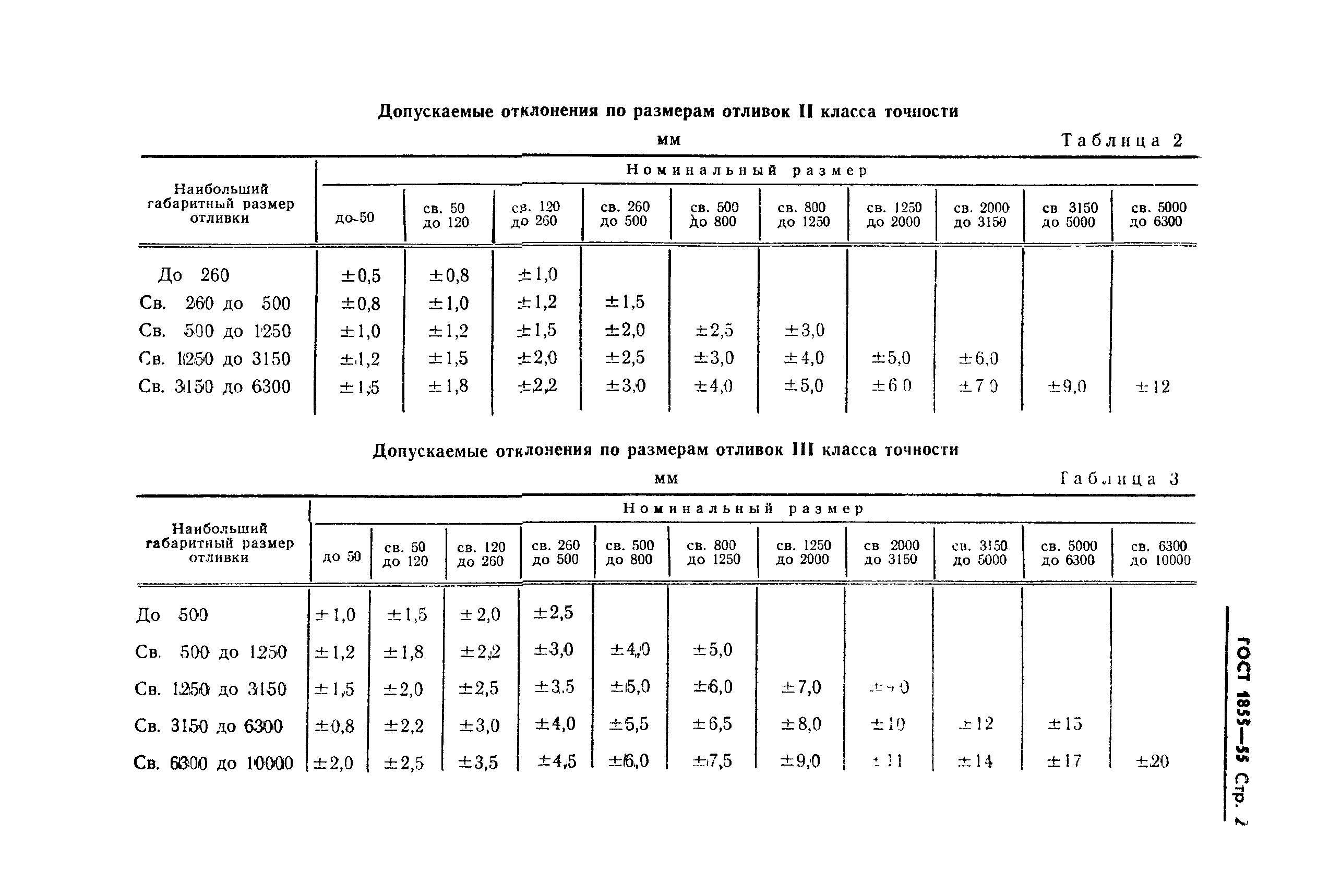 Страница 3 ГОСТ 1855-55