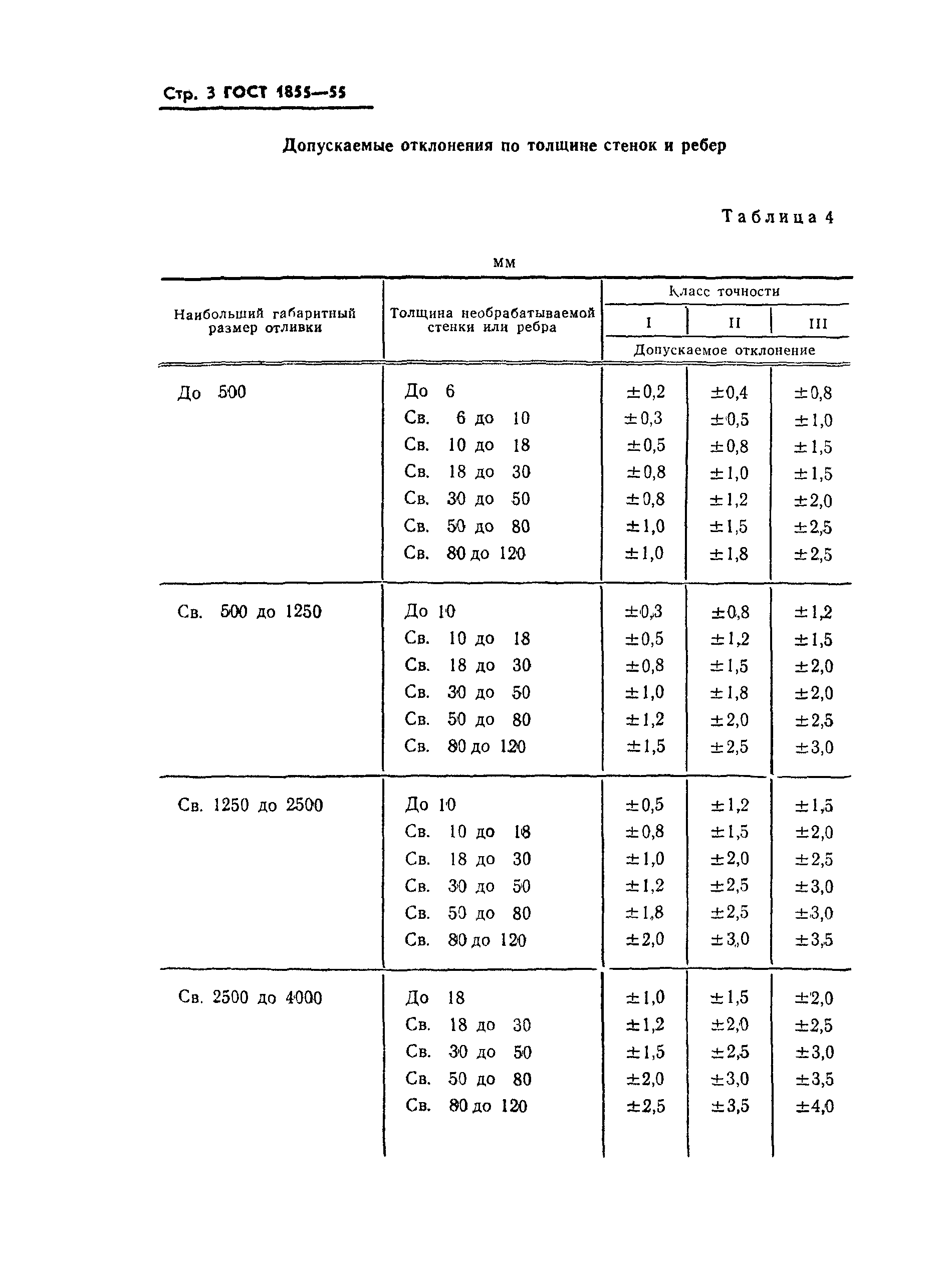 Страница 4 ГОСТ 1855-55