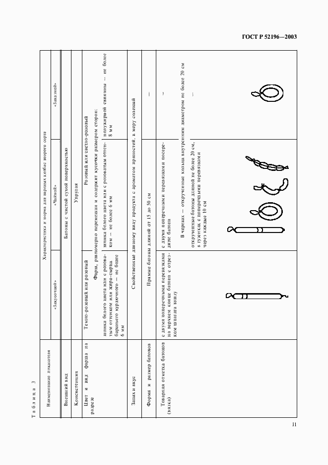 Страница 13 ГОСТ Р 52196-2003