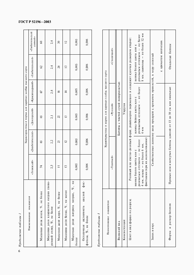 Страница 8 ГОСТ Р 52196-2003
