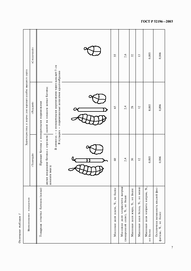 Страница 9 ГОСТ Р 52196-2003