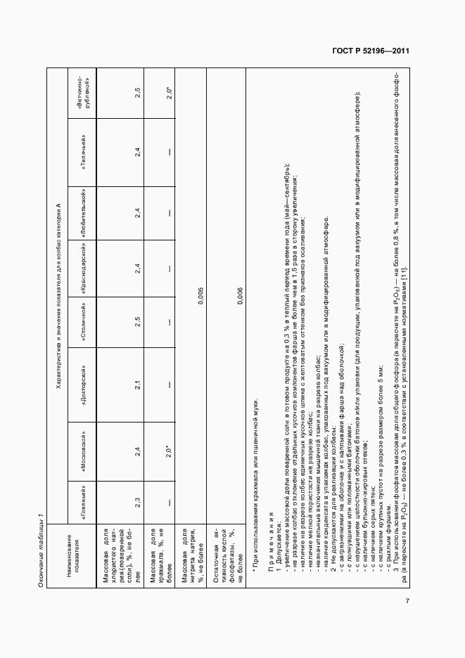 Страница 11 ГОСТ Р 52196-2011