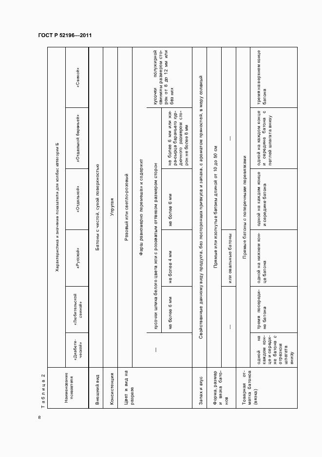 Страница 12 ГОСТ Р 52196-2011