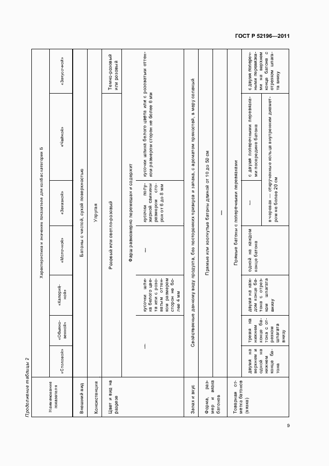 Страница 13 ГОСТ Р 52196-2011