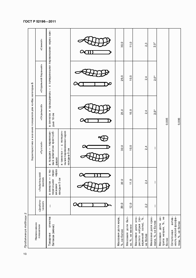 Страница 14 ГОСТ Р 52196-2011