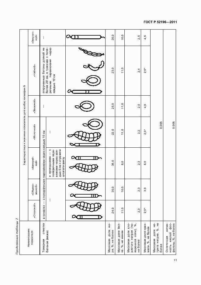 Страница 15 ГОСТ Р 52196-2011