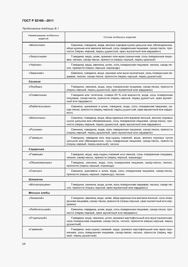 Страница 32 ГОСТ Р 52196-2011