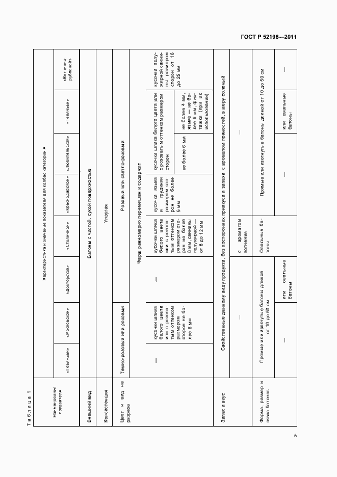 Страница 9 ГОСТ Р 52196-2011