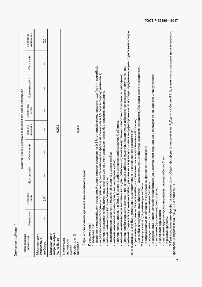 Страница 10 ГОСТ Р 52196-2017