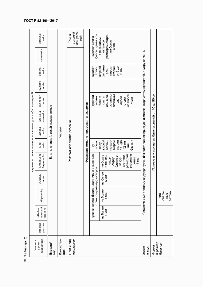 Страница 11 ГОСТ Р 52196-2017