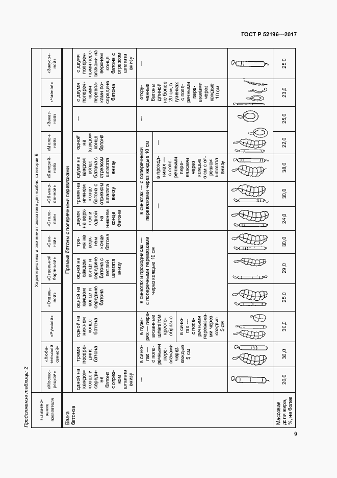 Страница 12 ГОСТ Р 52196-2017
