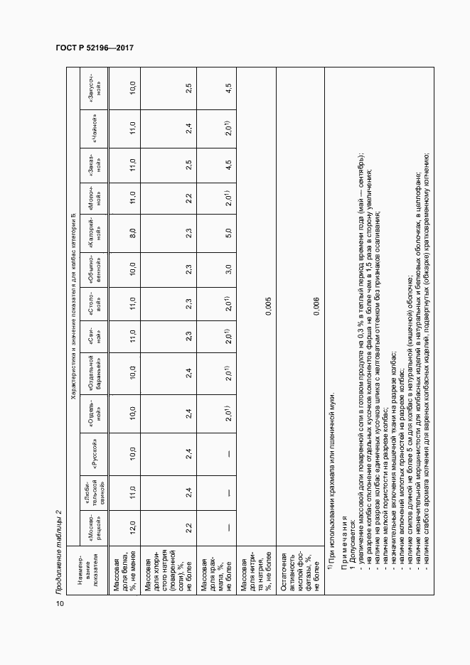 Страница 13 ГОСТ Р 52196-2017