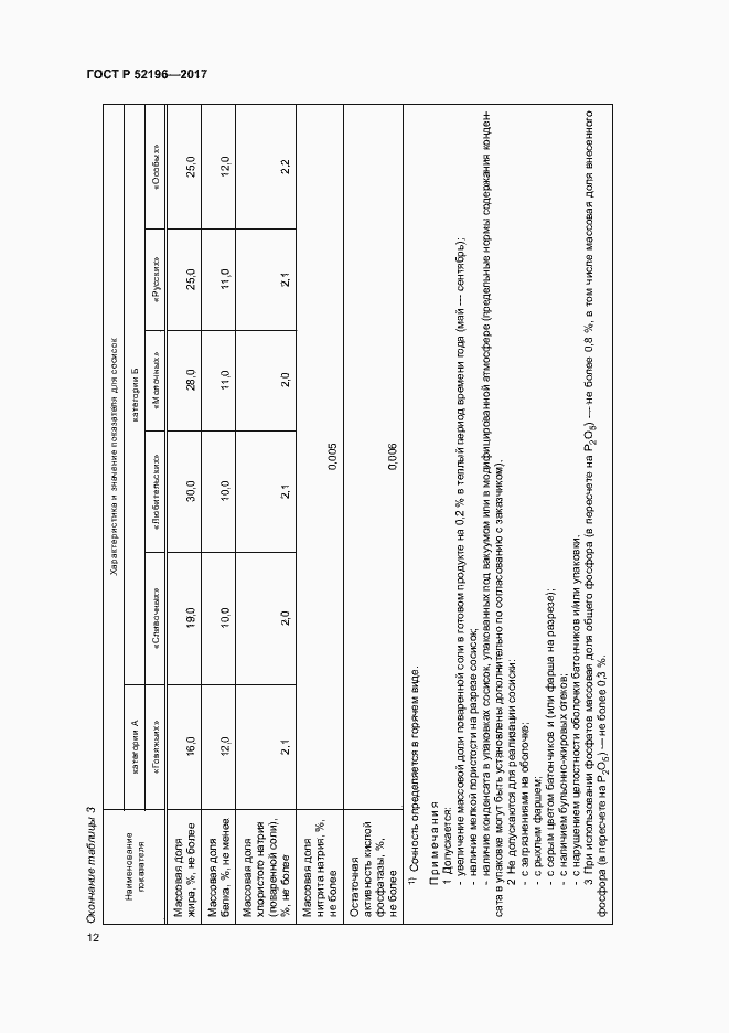 Страница 15 ГОСТ Р 52196-2017
