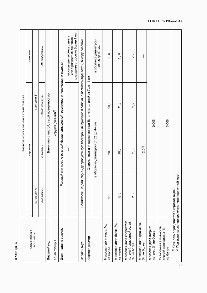 Страница 16 ГОСТ Р 52196-2017
