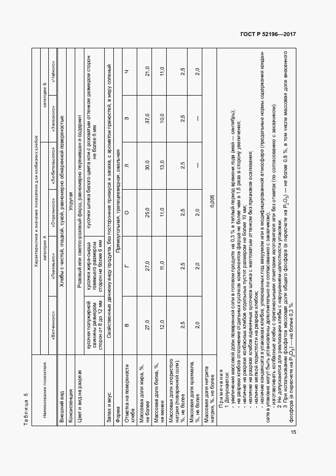 Страница 18 ГОСТ Р 52196-2017
