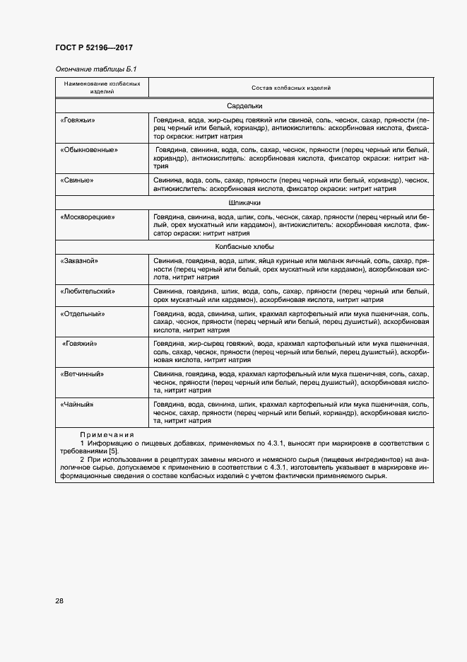 Страница 31 ГОСТ Р 52196-2017