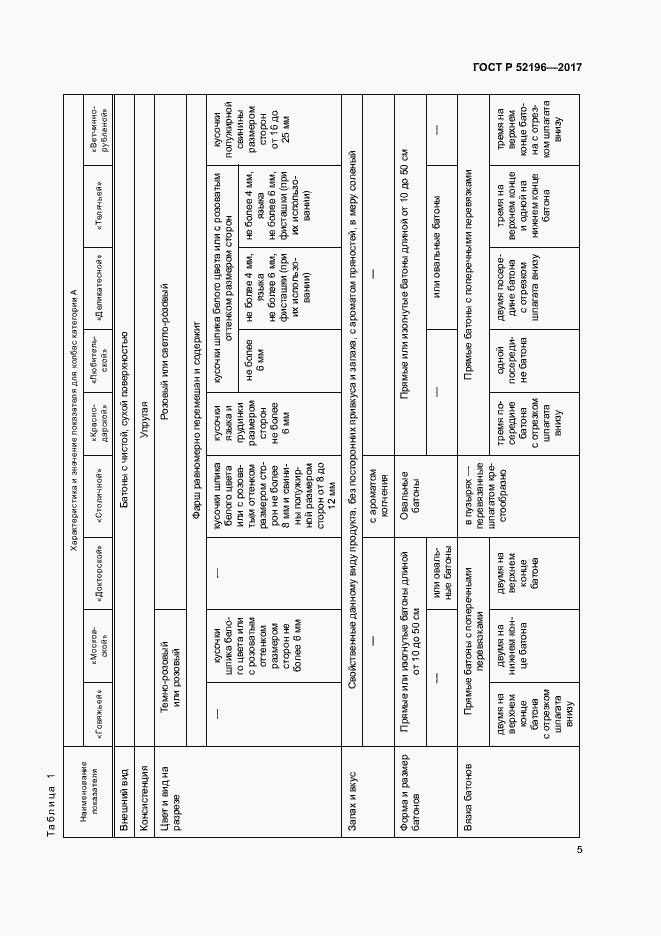 Страница 8 ГОСТ Р 52196-2017