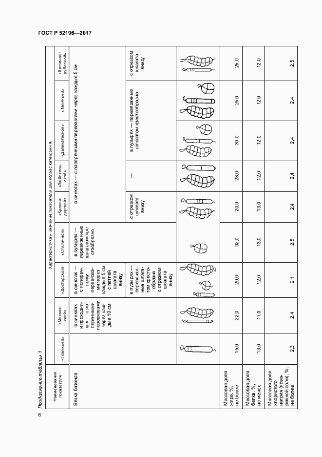 Страница 9 ГОСТ Р 52196-2017