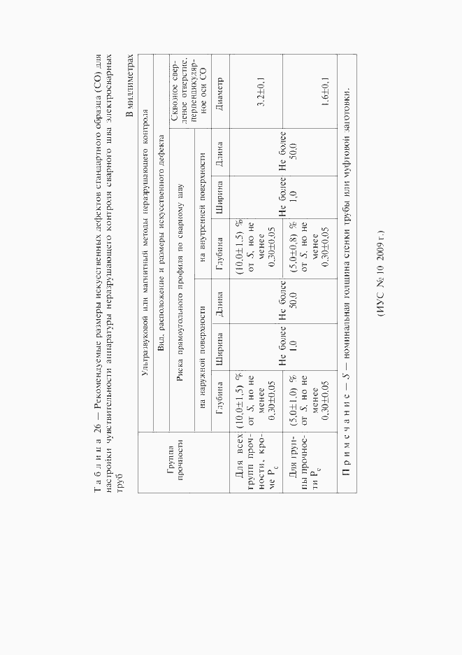 Страница 60 ГОСТ Р 52203-2004