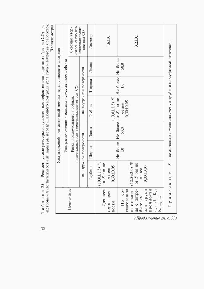 Приложение №1