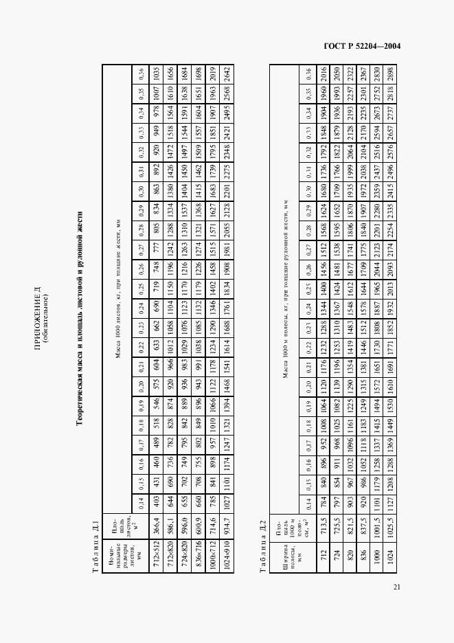 Страница 24 ГОСТ Р 52204-2004