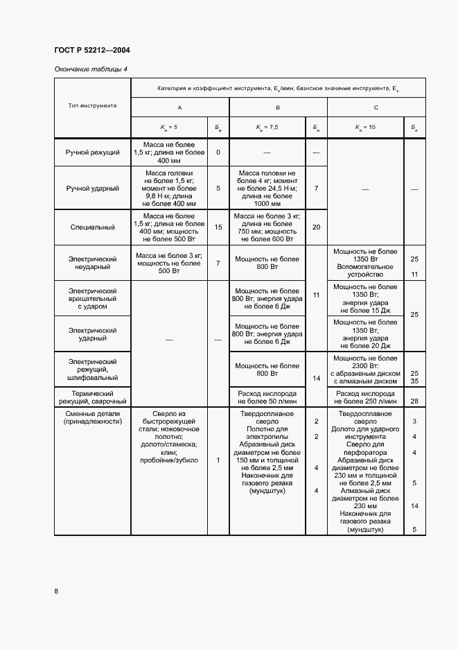 Страница 10 ГОСТ Р 52212-2004