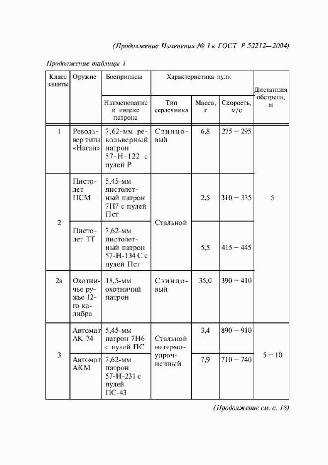 Страница 15 ГОСТ Р 52212-2004