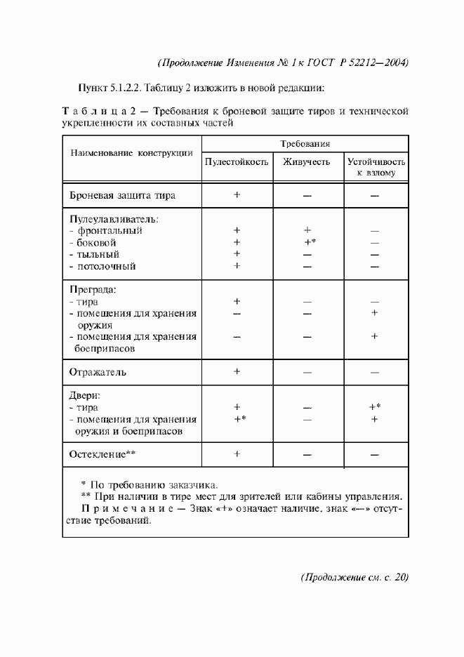 Страница 17 ГОСТ Р 52212-2004