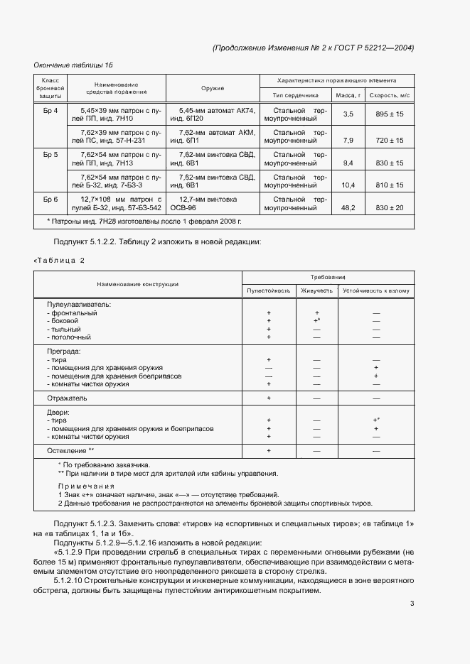 Страница 21 ГОСТ Р 52212-2004