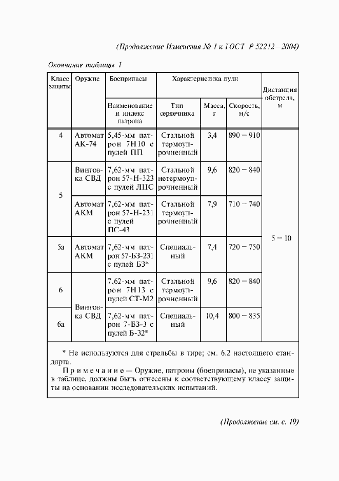 Приложение №1