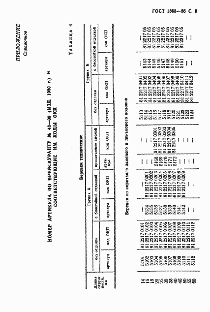 Страница 10 ГОСТ 1868-88