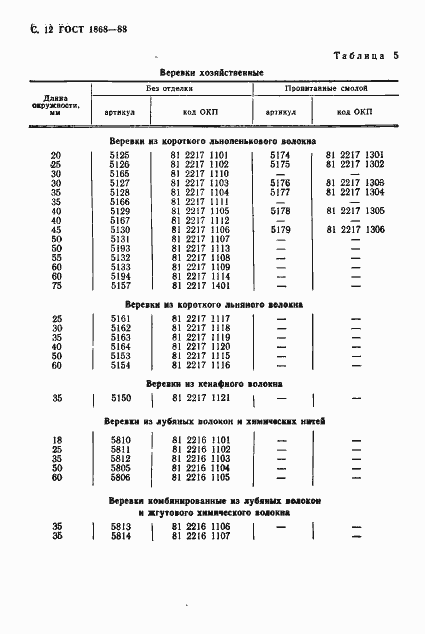 Страница 13 ГОСТ 1868-88