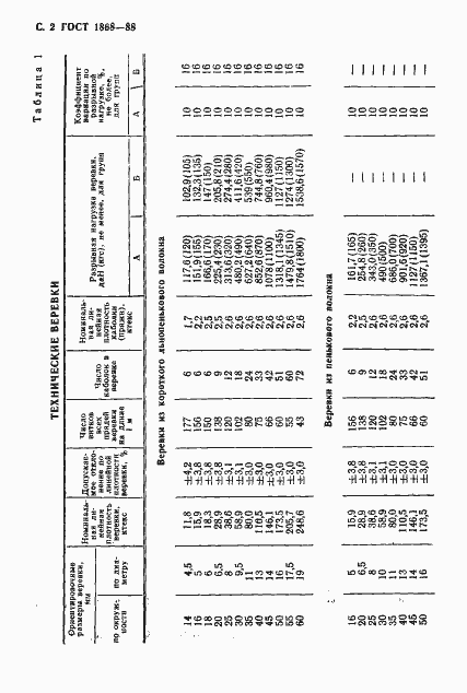 Страница 3 ГОСТ 1868-88