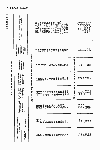 Страница 5 ГОСТ 1868-88