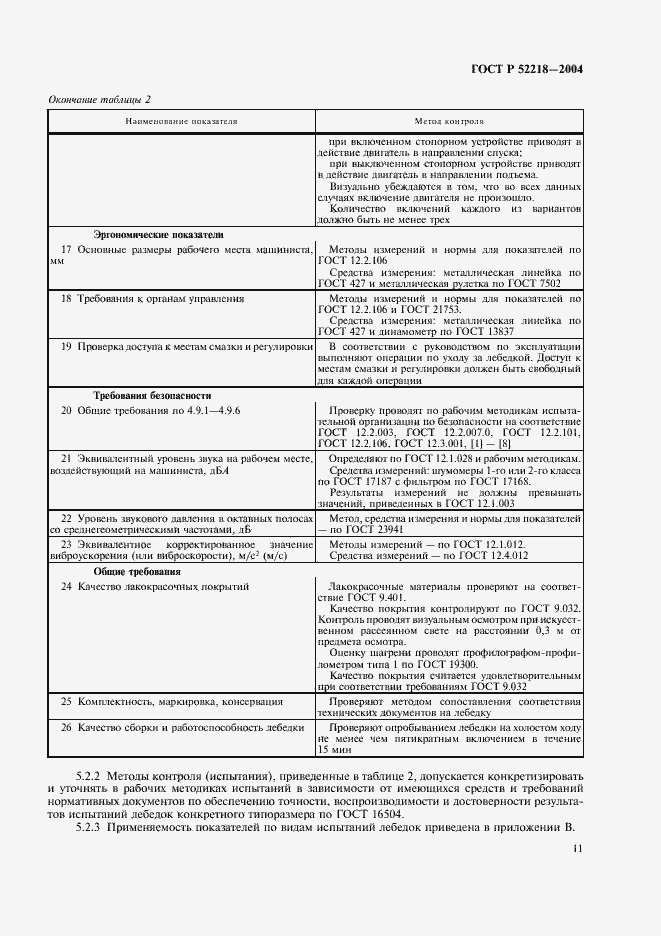 Страница 15 ГОСТ Р 52218-2004