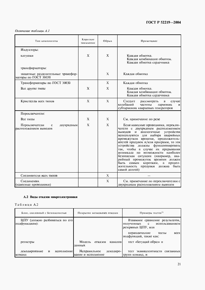 Страница 24 ГОСТ Р 52219-2004