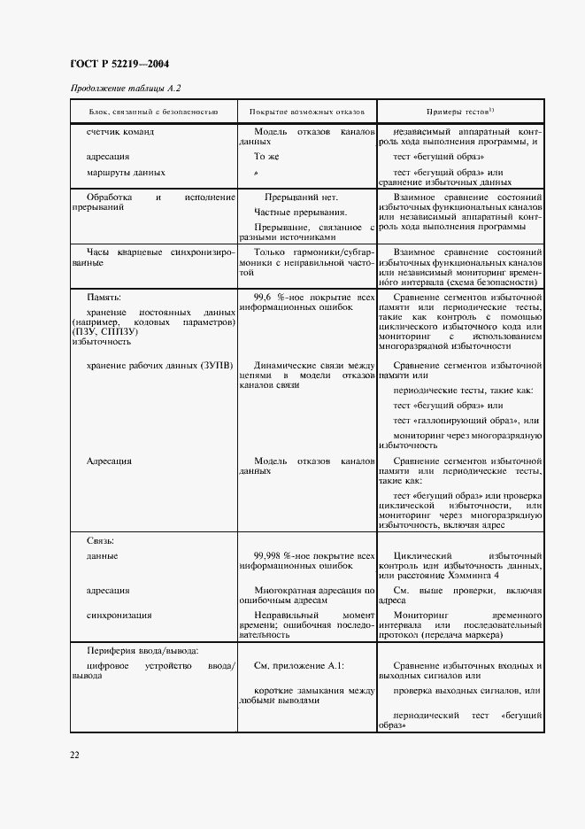Страница 25 ГОСТ Р 52219-2004