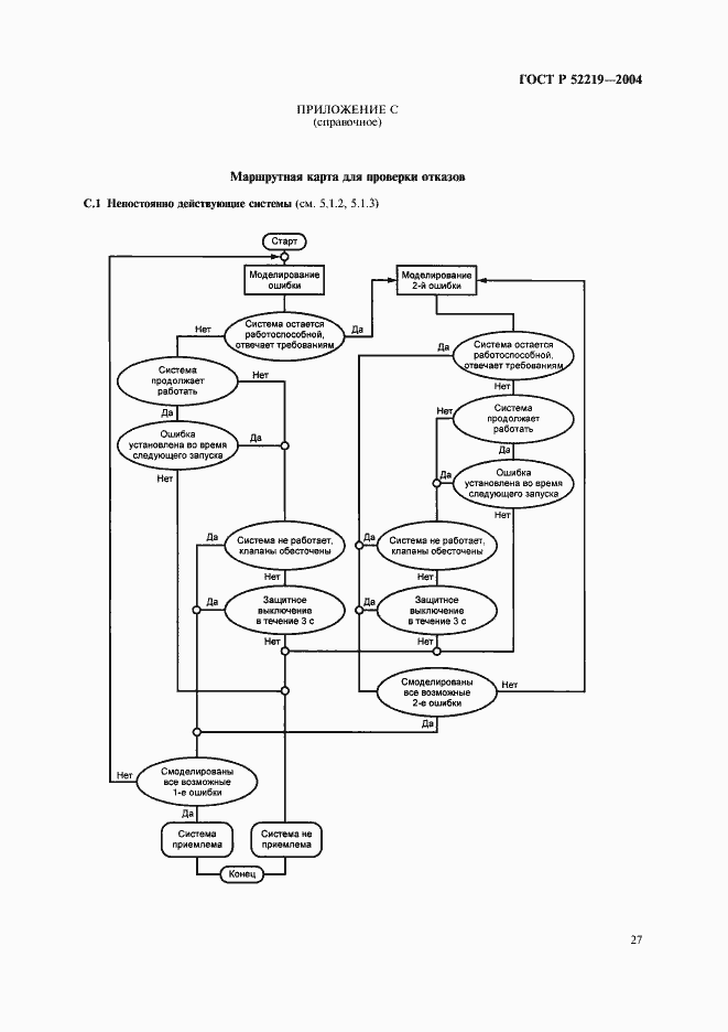 Страница 30 ГОСТ Р 52219-2004