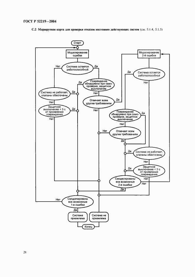 Страница 31 ГОСТ Р 52219-2004