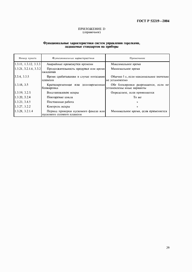 Страница 32 ГОСТ Р 52219-2004